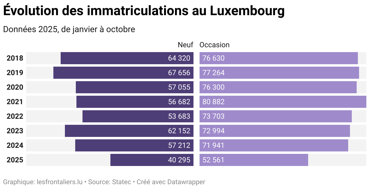 Le marché auto luxembourgeois en quête de visibilité