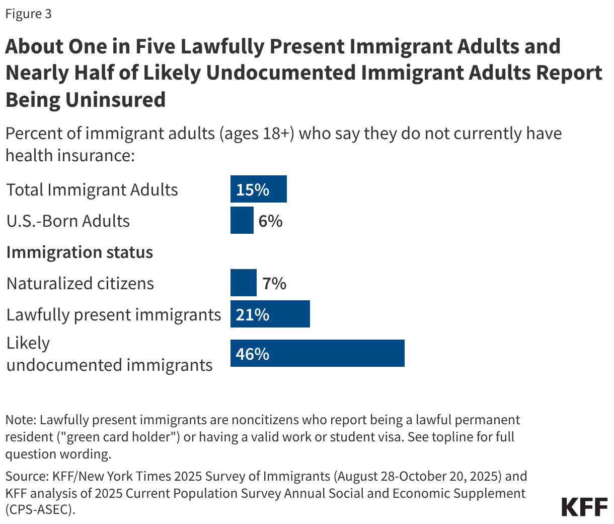 Key Facts on Health Coverage of Immigrants