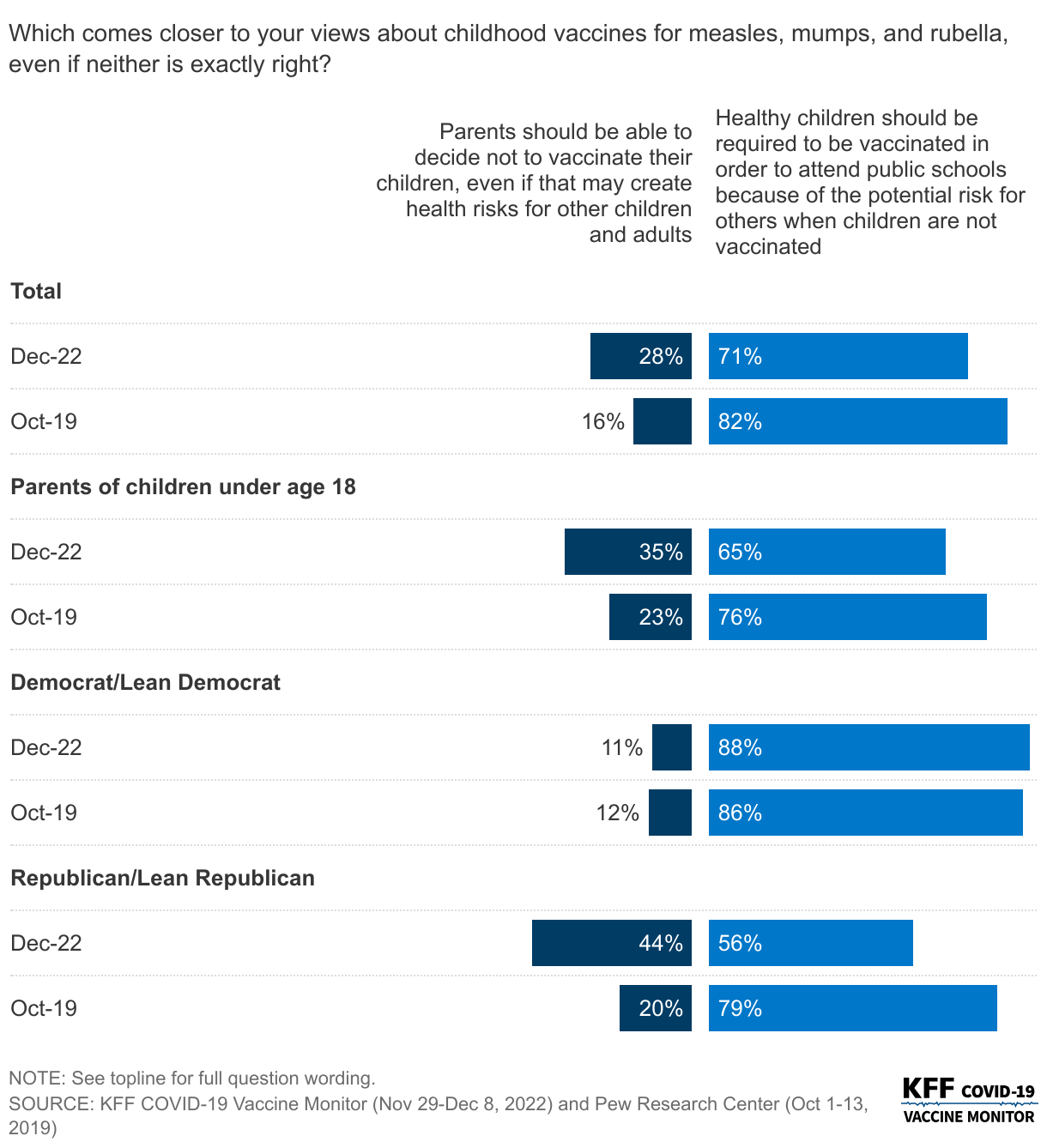  data chart