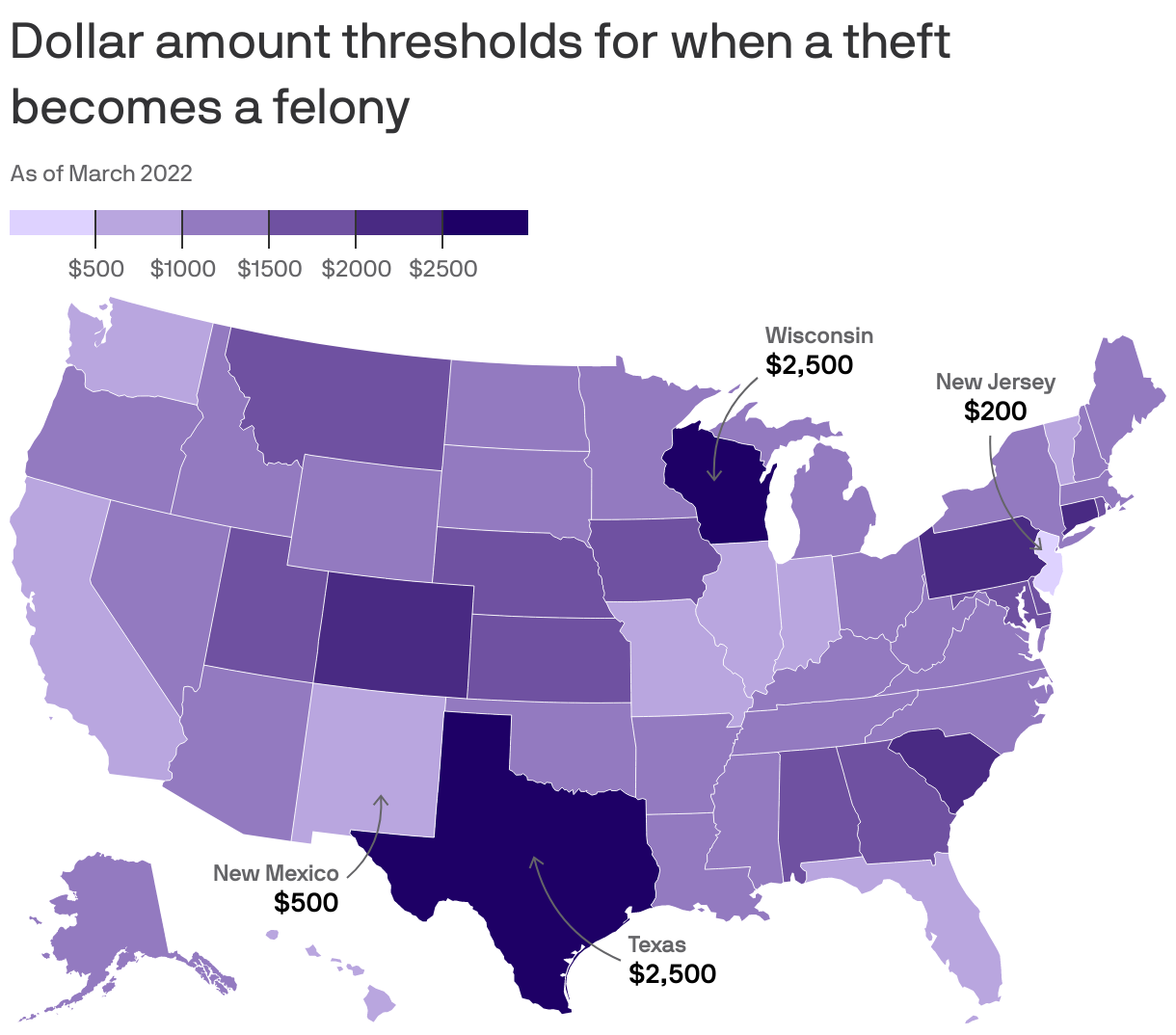 Dollar amount thresholds for when a theft becomes a felony