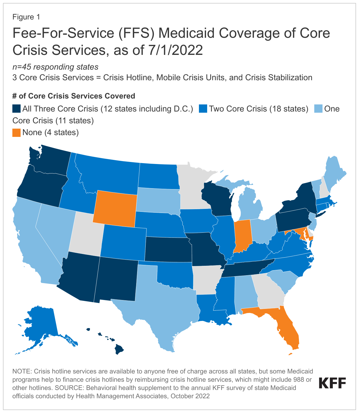 Fee-For-Service (FFS) Medicaid Coverage of Core Crisis Services, as of 7/1/2022 data chart