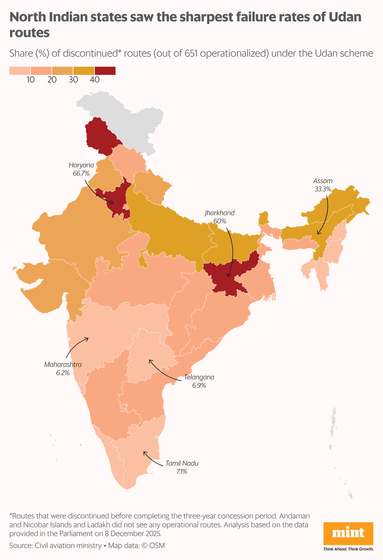India map showing discontinued UDAN route rates by state. North Indian states, particularly Punjab, Haryana, and Jharkhand, show the highest failure rates.