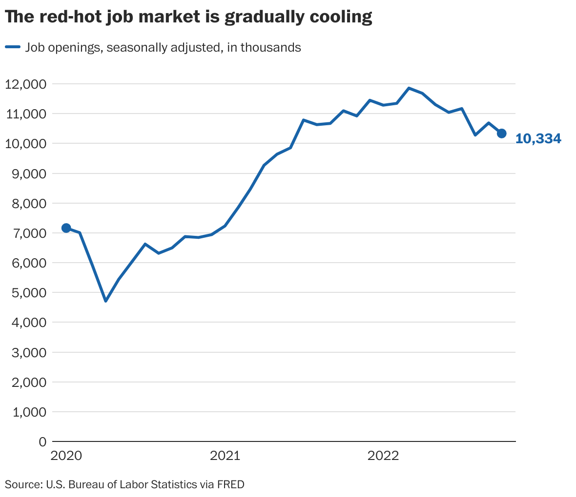 What to watch in the 2023 economy: gas prices, housing, jobs and more ...