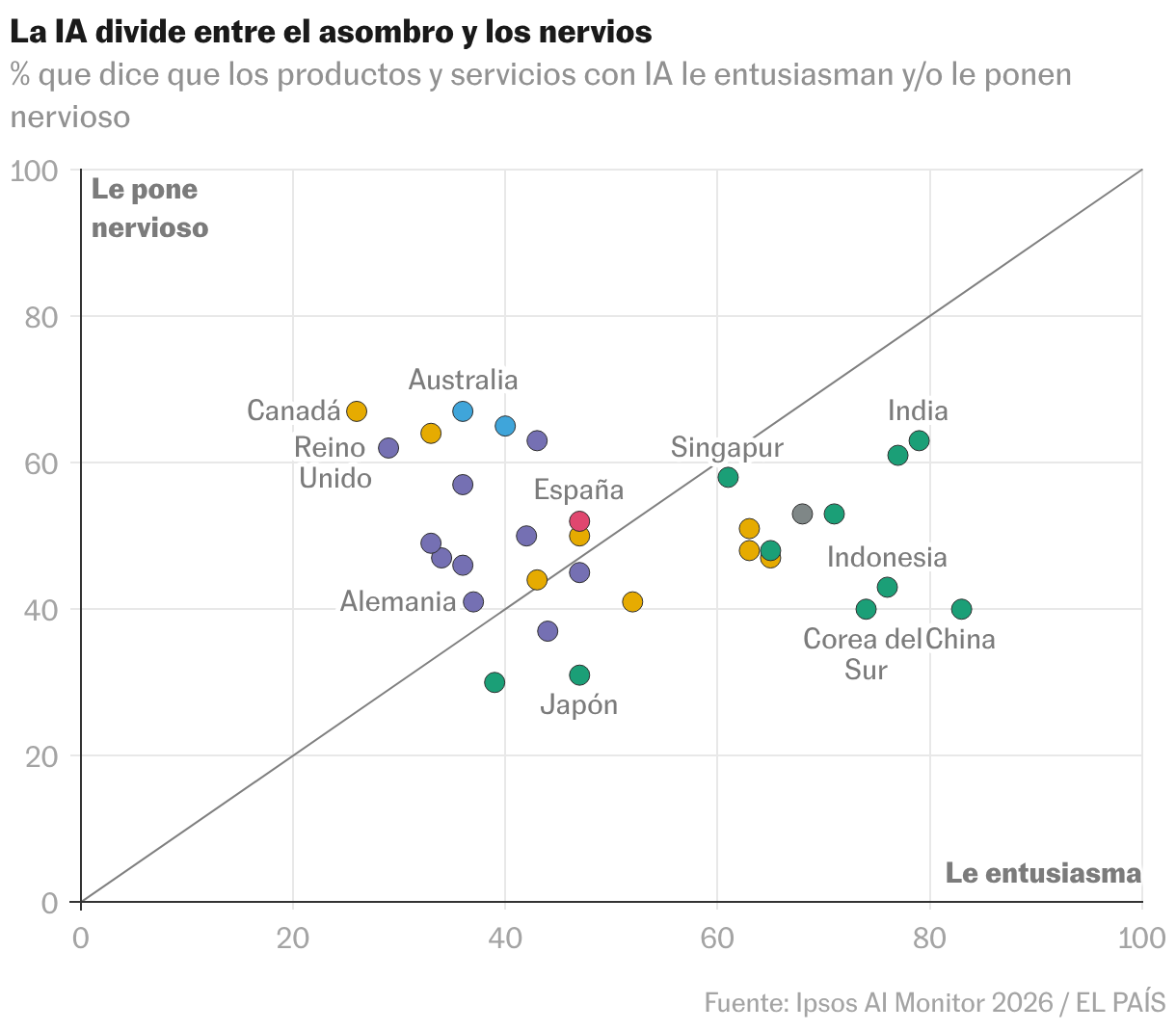 Diagrama de dispersión