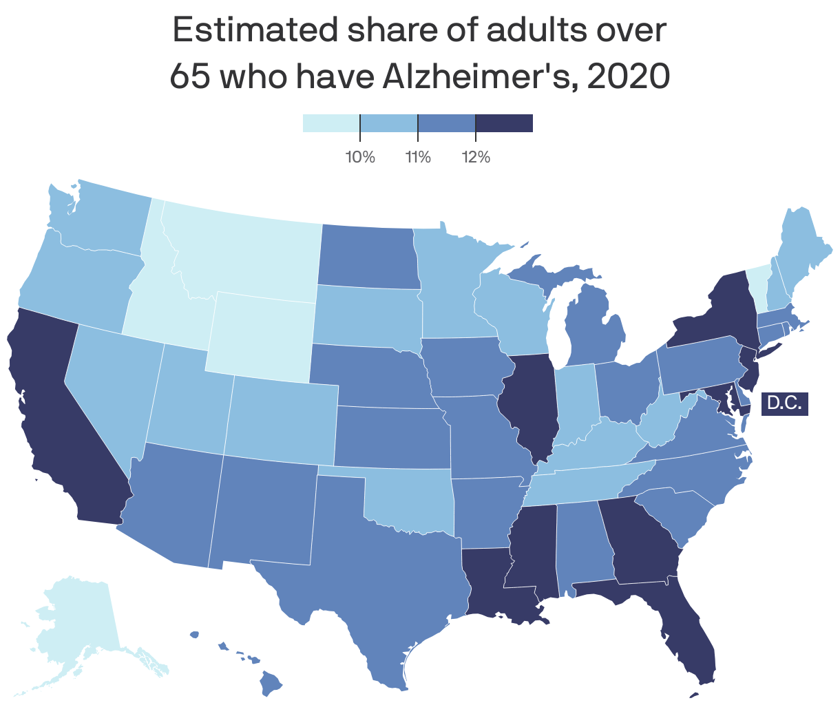 A choropleth map of the U.S. showing the estimated share of adults over 65 who have Alzheimer's, as of 2020. The Alaska has the lowest rate (8.8%), followed by Mountain West states like Idaho and Montana (both 9.8%). The highest rates are on the coasts and the South, with D.C. leading at 16.8%, followed by Maryland (12.9%) and New York (12.7%).