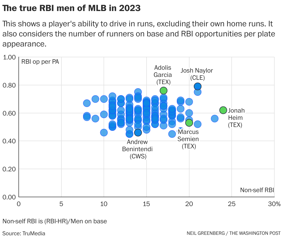 MLB Rookie of the Year rankings: Jung injury looms large, Senga rising