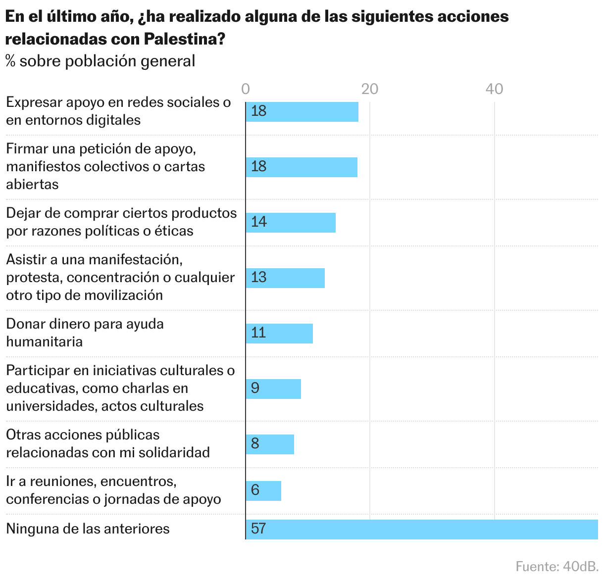 Gráfico de barras