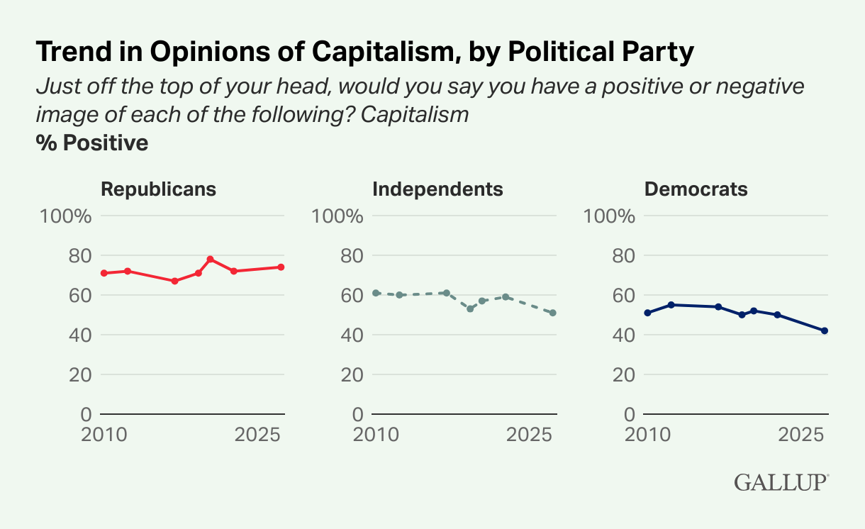 [September 8, 2025] AP: What Americans think about socialism and ...