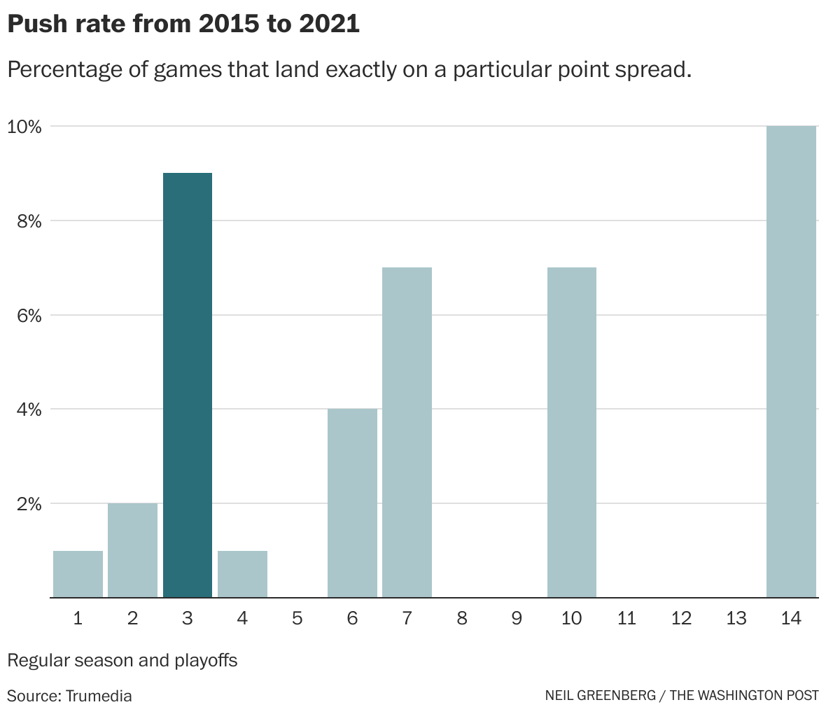 3 BrandGraph® Trends Dominating the NFL Ahead of Regular Season