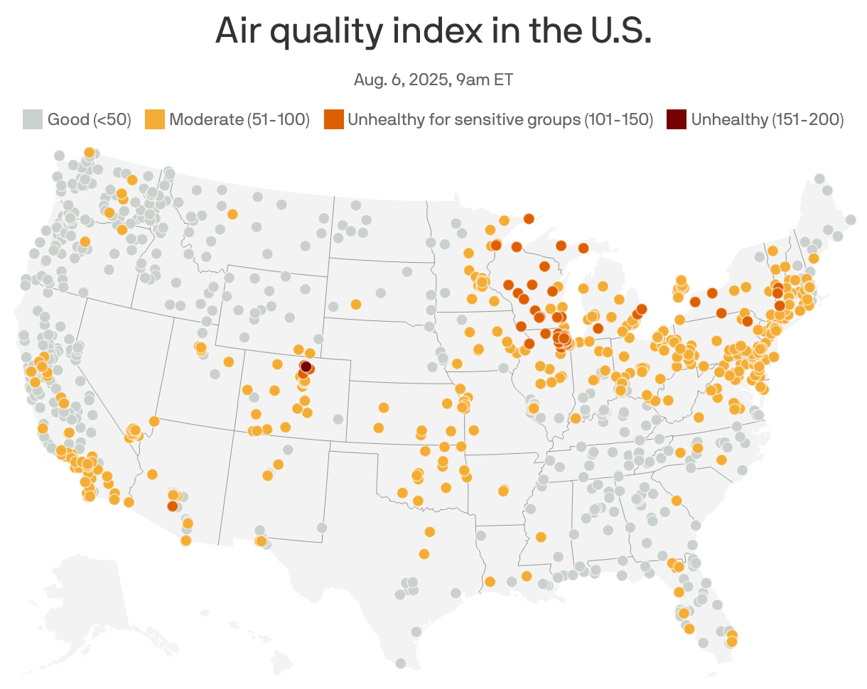 A map showing the air quality index in the U.S. on August 6, 2025, as of 9am ET. Areas in the Northeast, Midwest, and Southern California have moderate to unhealthy air quality.