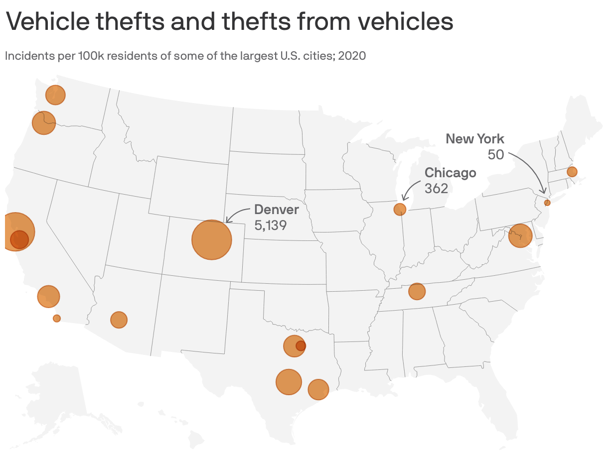 Vehicle thefts and thefts from vehicles