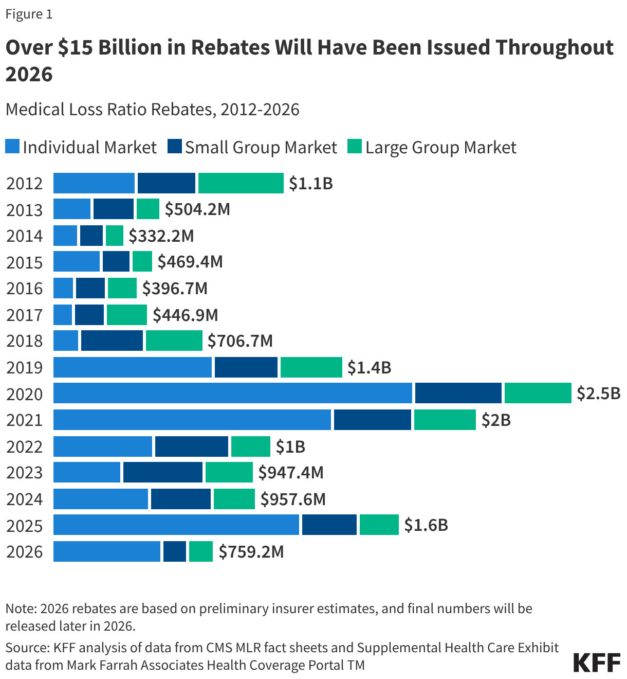 2026 Medical Loss Ratio Rebates