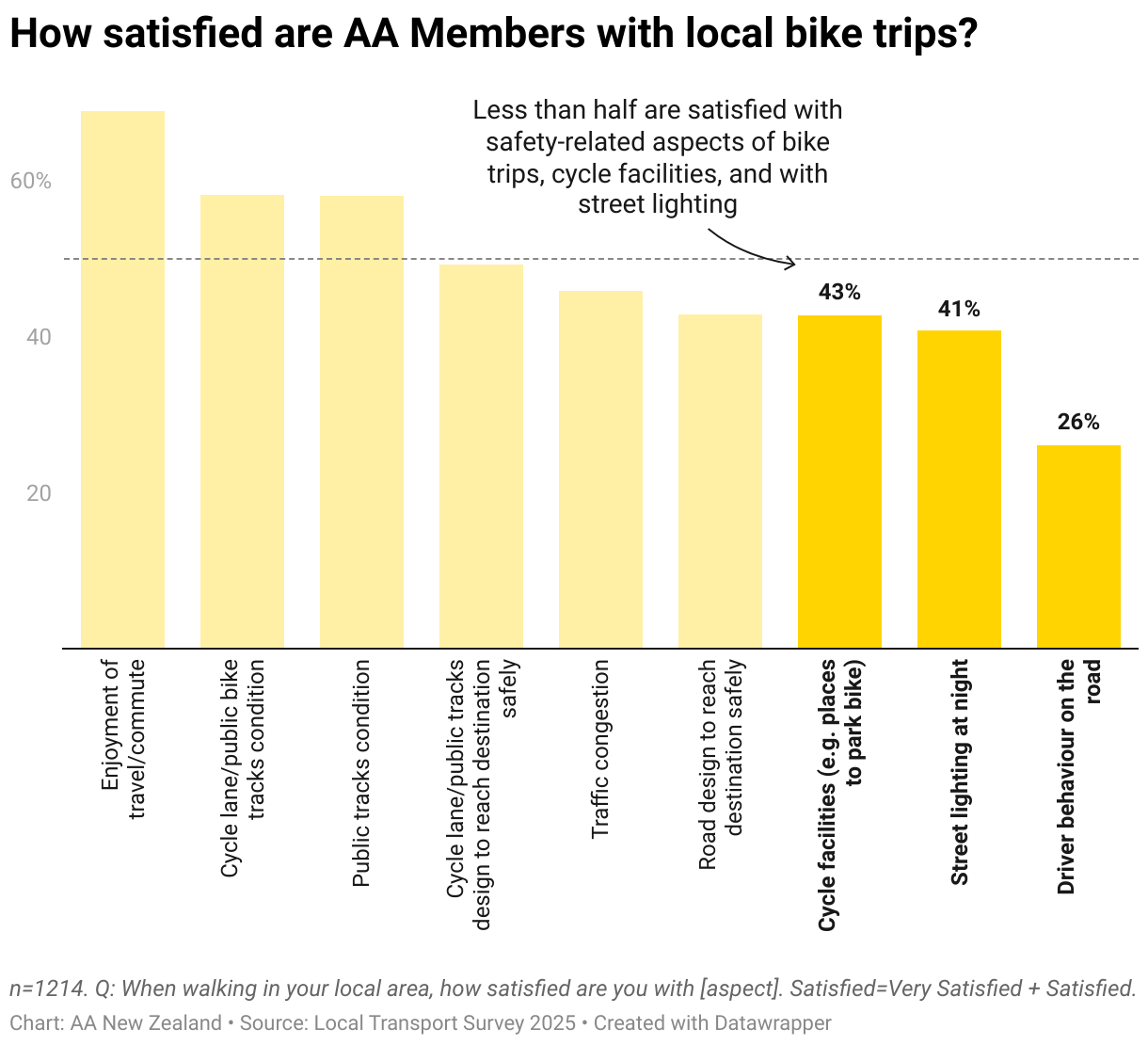 Interactive data visualization chart