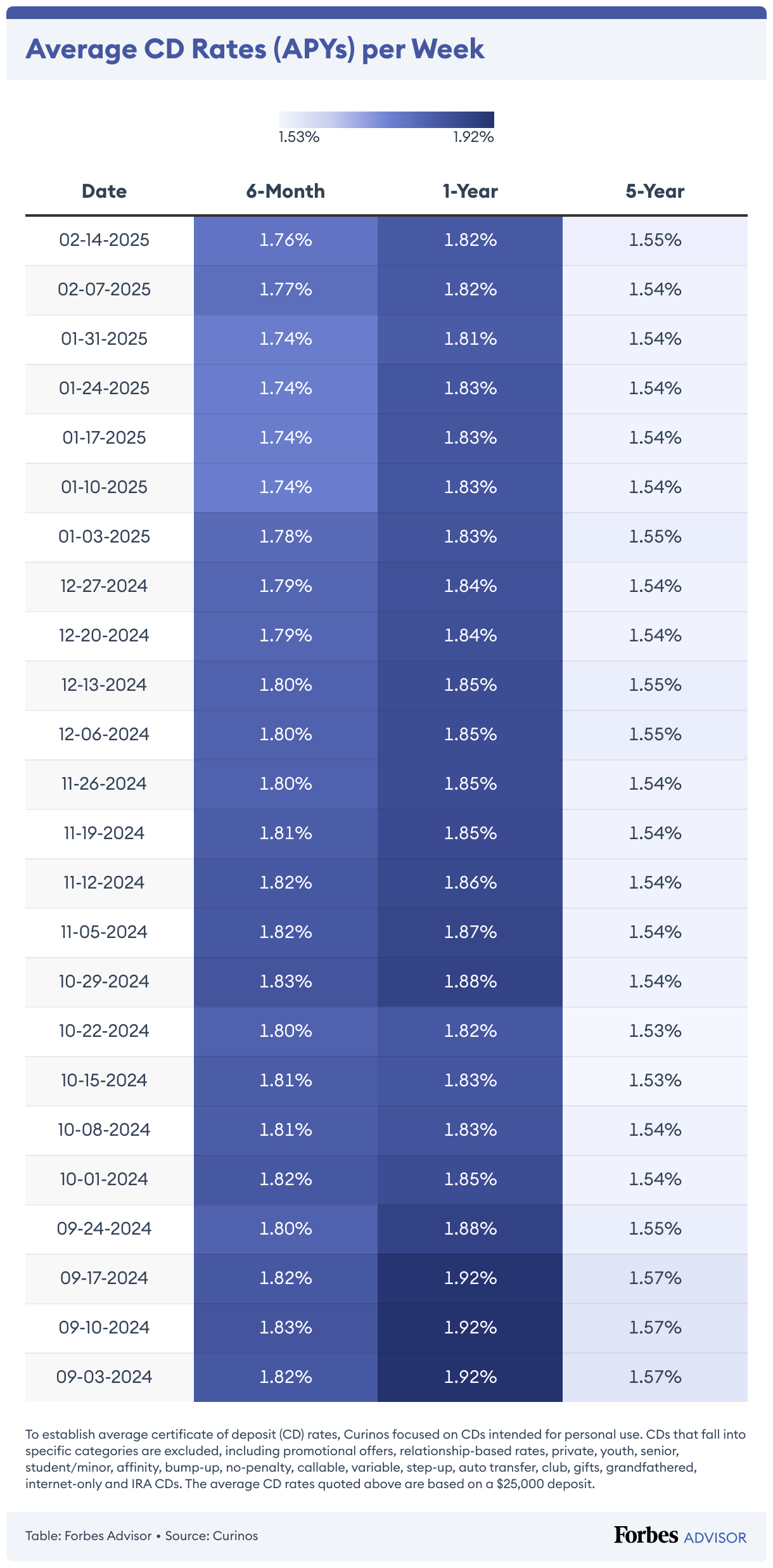 Citizens Bank Cd Rates