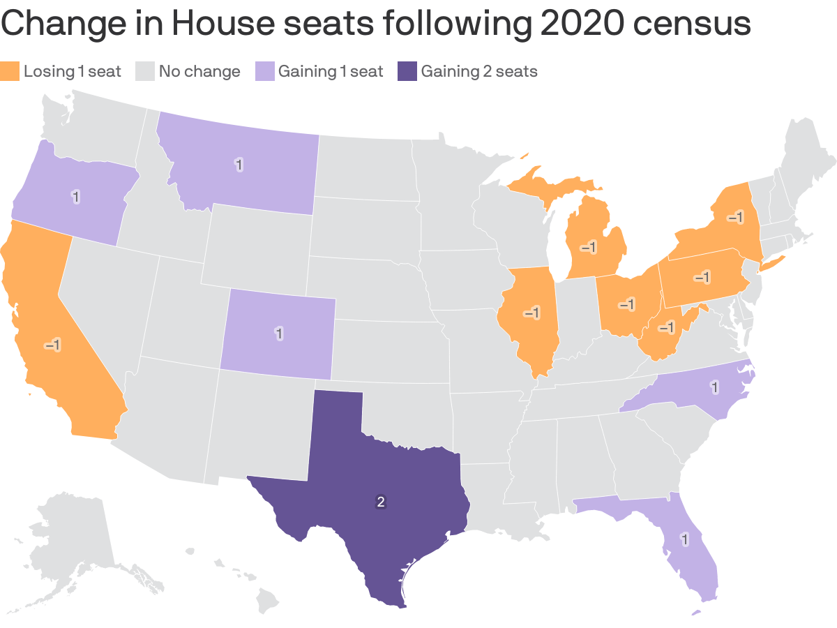 Change in House seats following 2020 Census