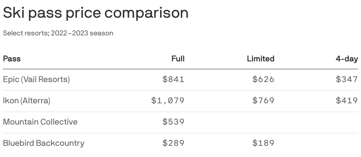Ski pass price comparison