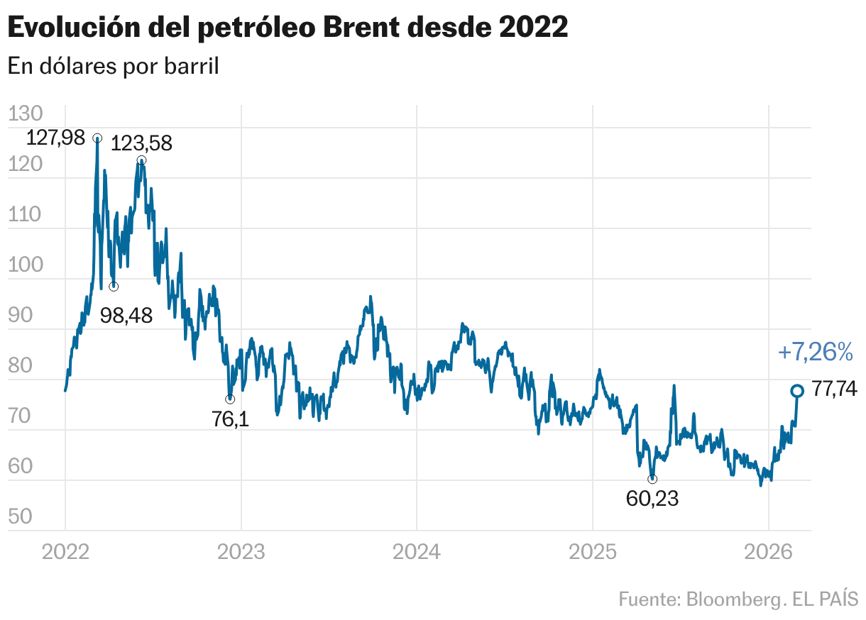 Brent oil becomes more expensive due to tension in Iran (Lines)