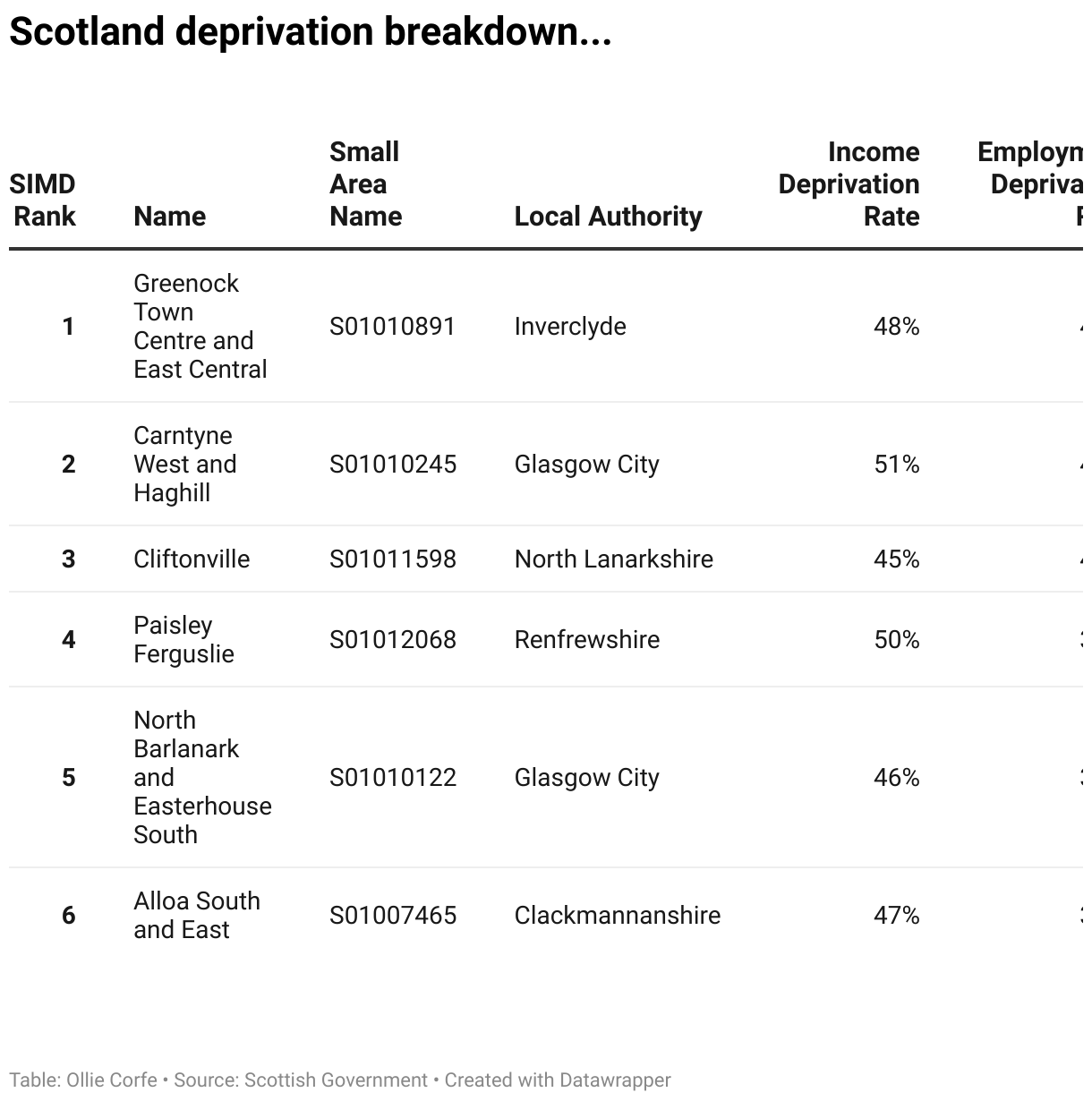 Scotland deprivation index.