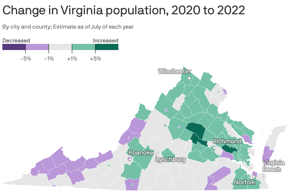 Change in Virginia population, 2020 to 2022