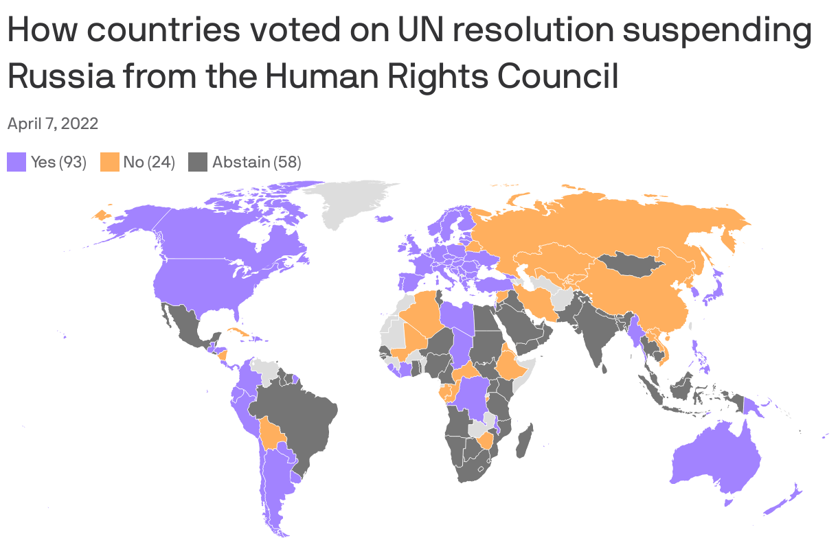 How countries voted on UN resolution suspending Russia from the Human Rights Council