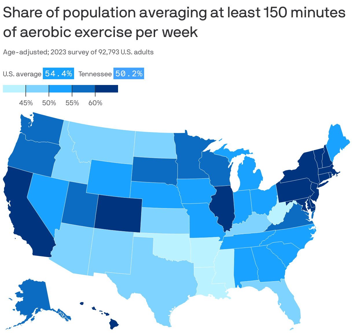 Share of population averaging at least 150 minutes of aerobic exercise per week