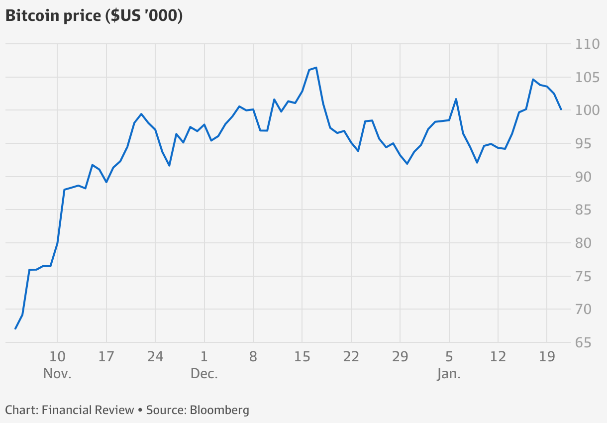 Trump inauguration: Donald Trump delivers swift reality check to complacent  markets