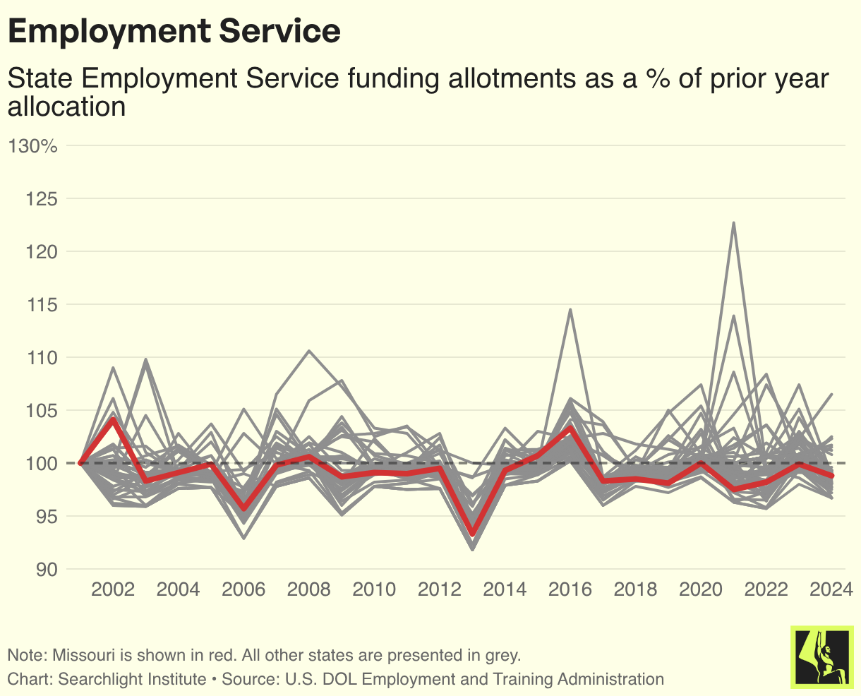 Employment Service