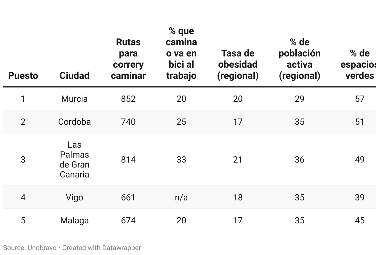 Tabla