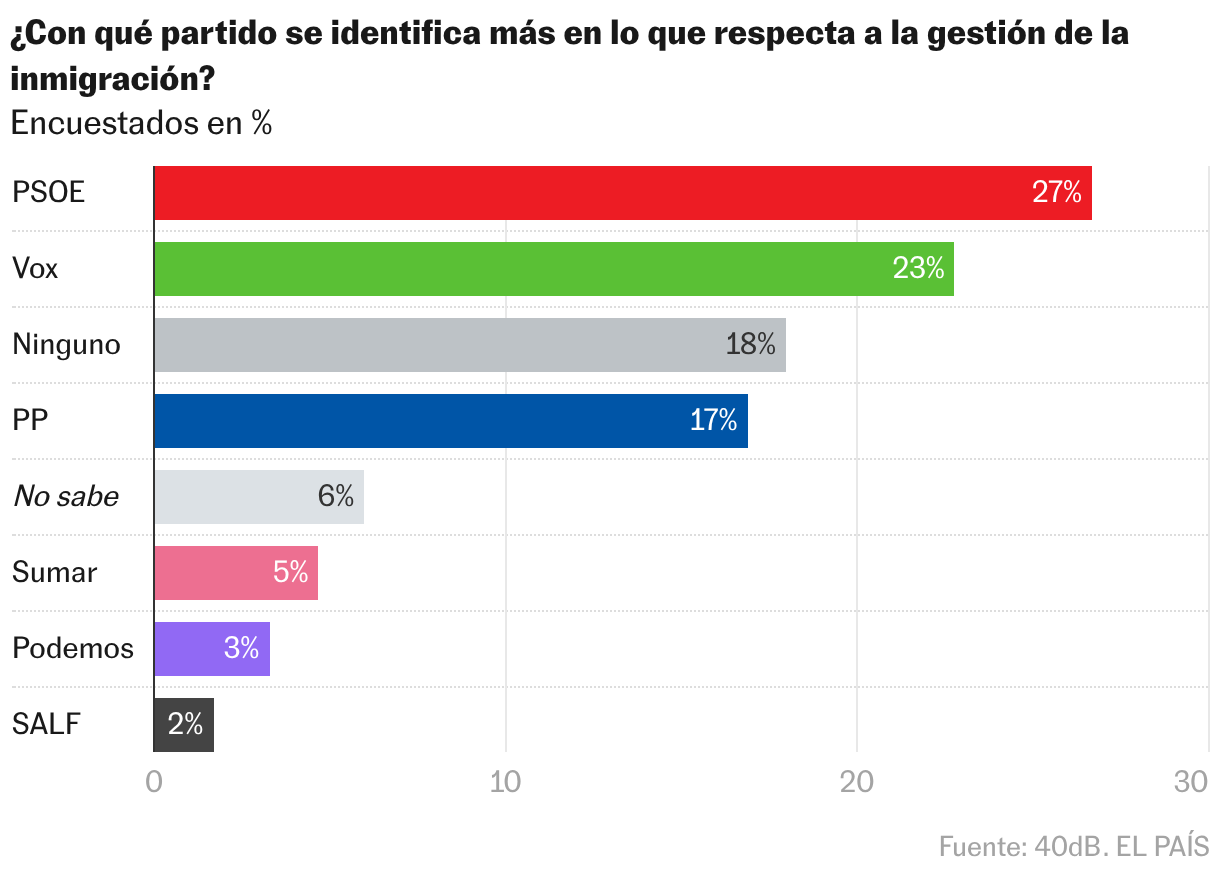 Gráfico de barras