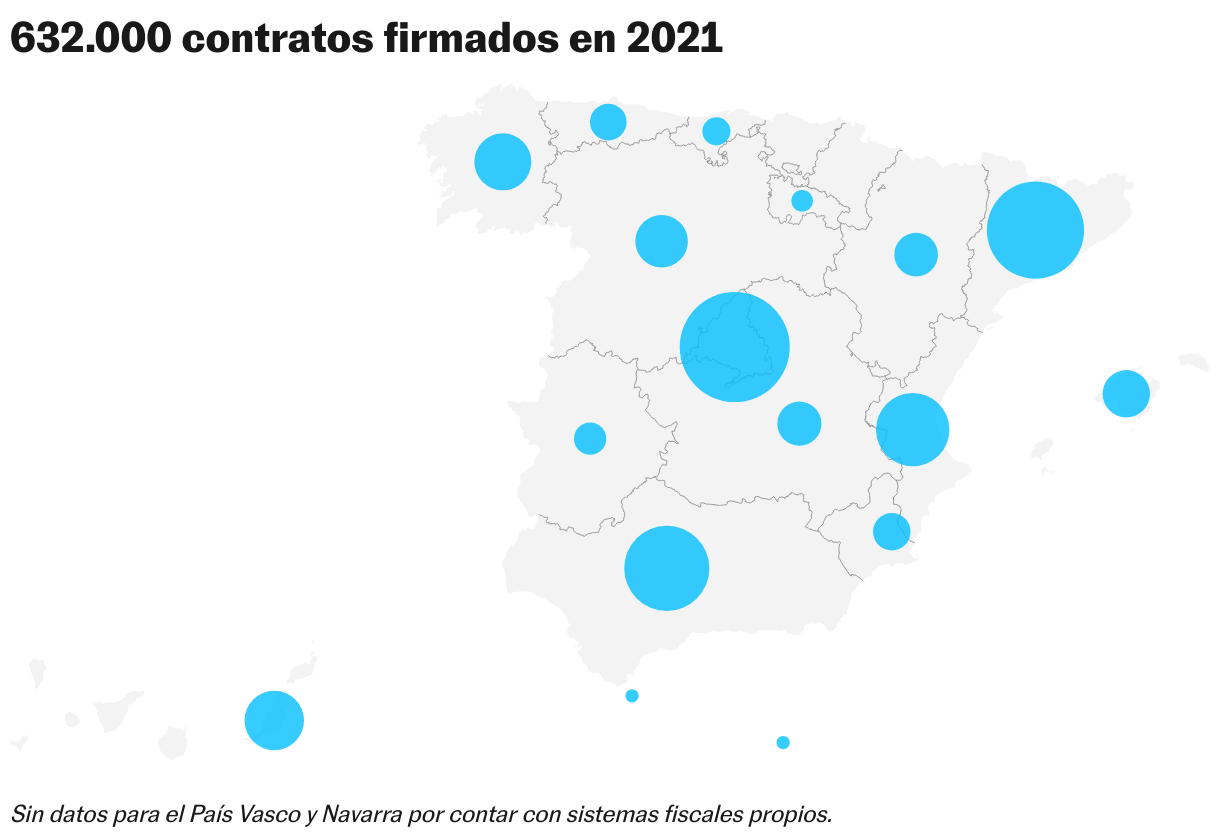 632.000 contratos firmados en 2021 (Mapa del símbolo)