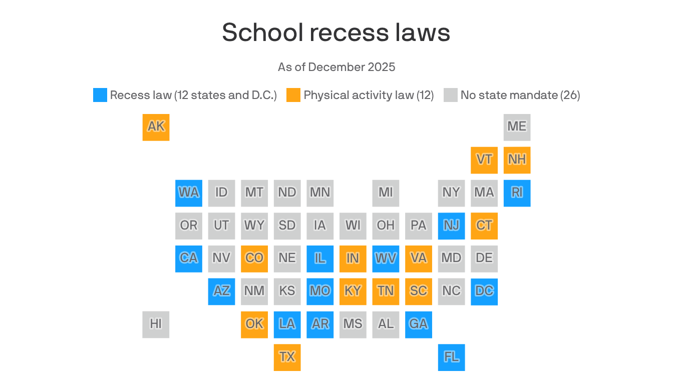 School recess is back in play