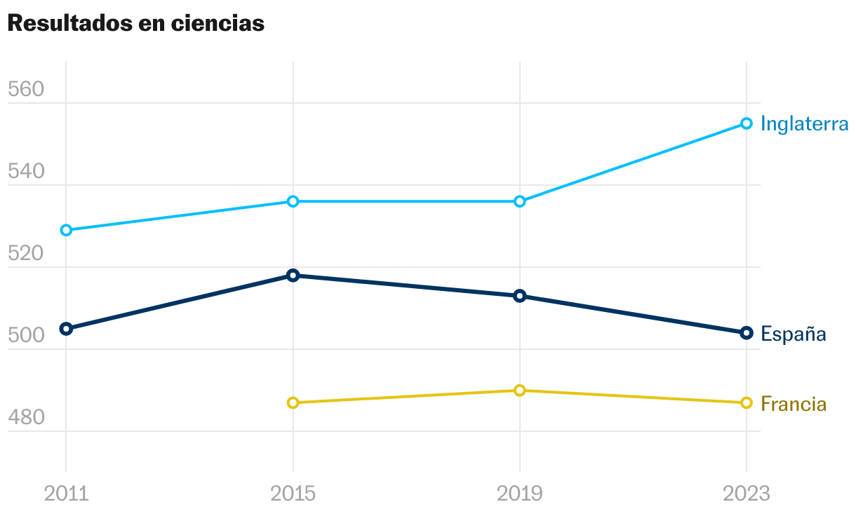 Líneas