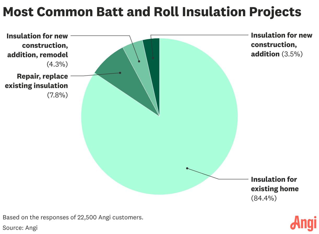 Data visualization