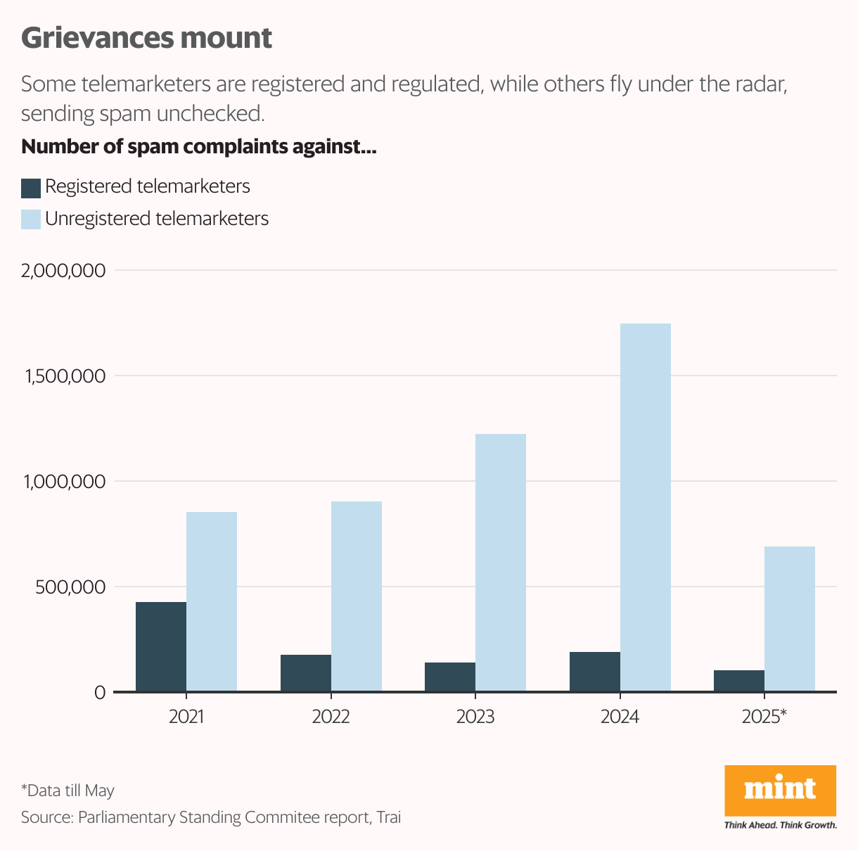 Grouped column chart