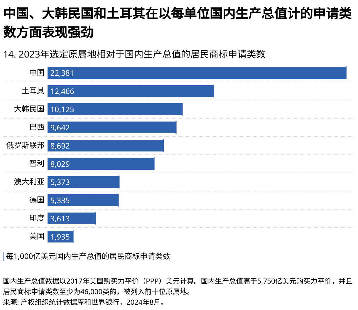 2024年产权组织事实与数据- 商标