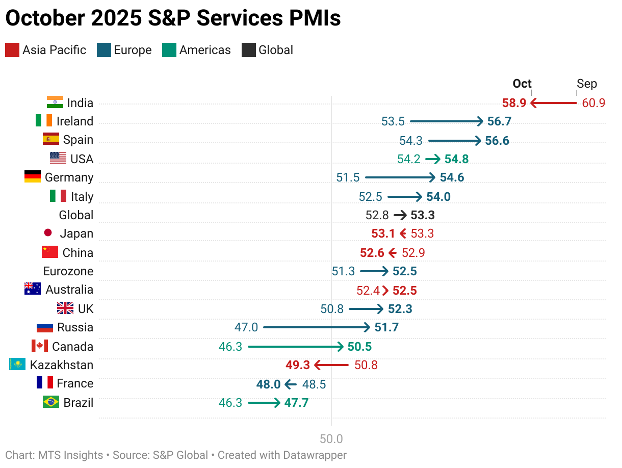 August S&amp;P Services PMIs
