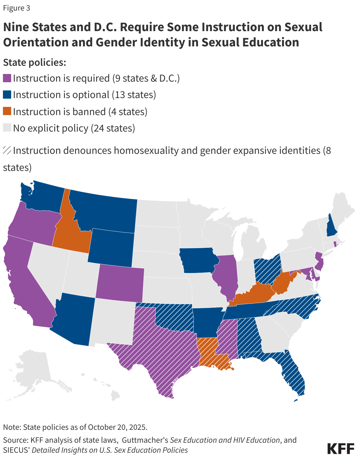 Nine States and D.C. Require Some Instruction on Sexual Orientation and Gender Identity in Sexual Education