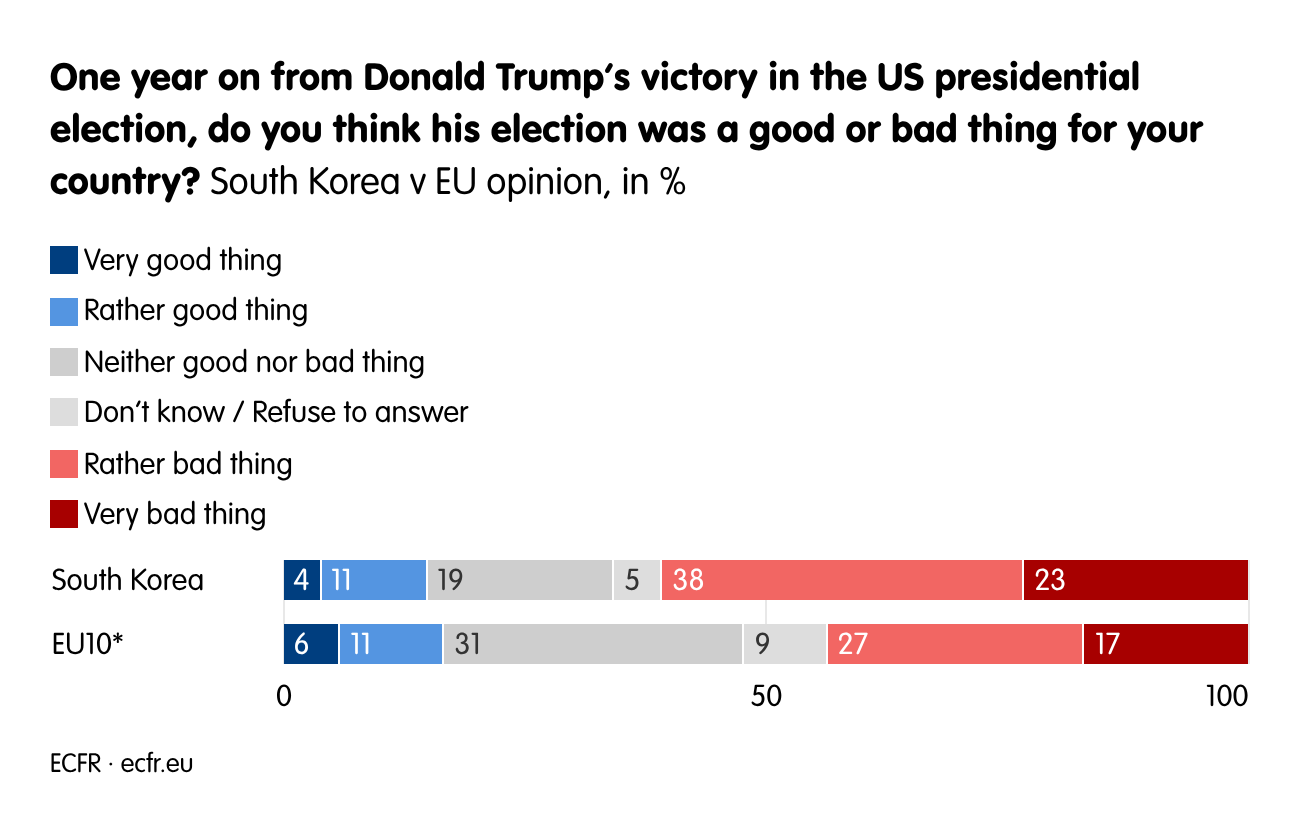 One year on from Donald Trump’s victory in the US presidential election, do you think his election was a good or bad thing for your country?