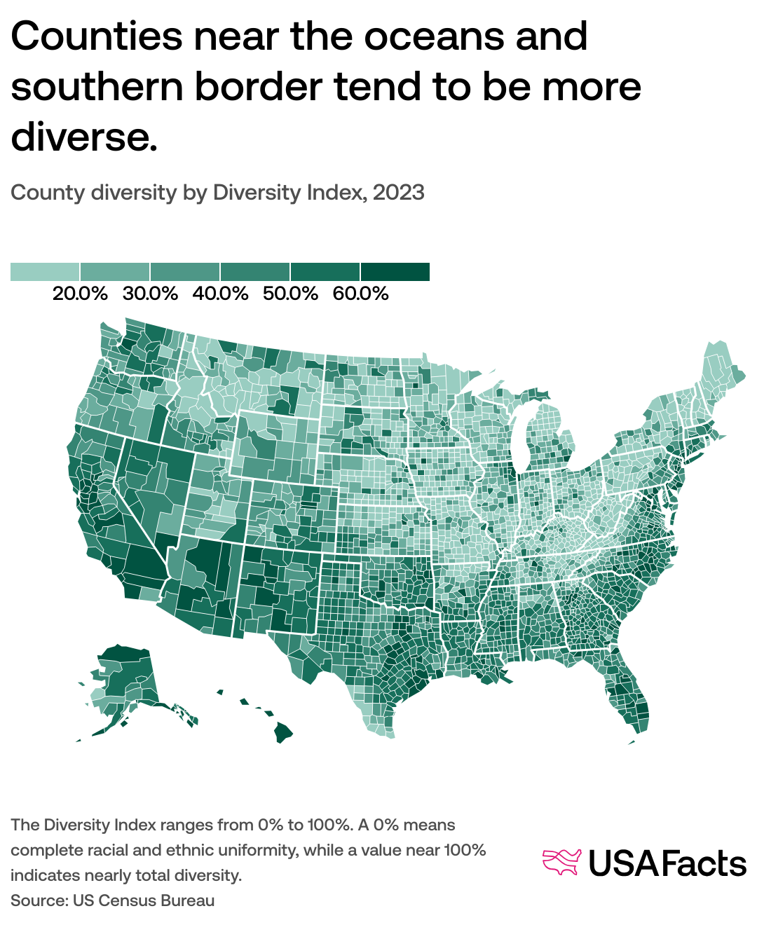 Where has diversity changed in recent years? | USAFacts