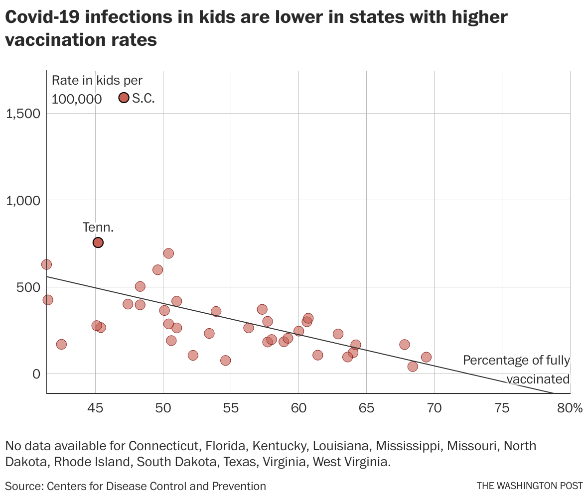 Children covid case rates now exceed adults across America The