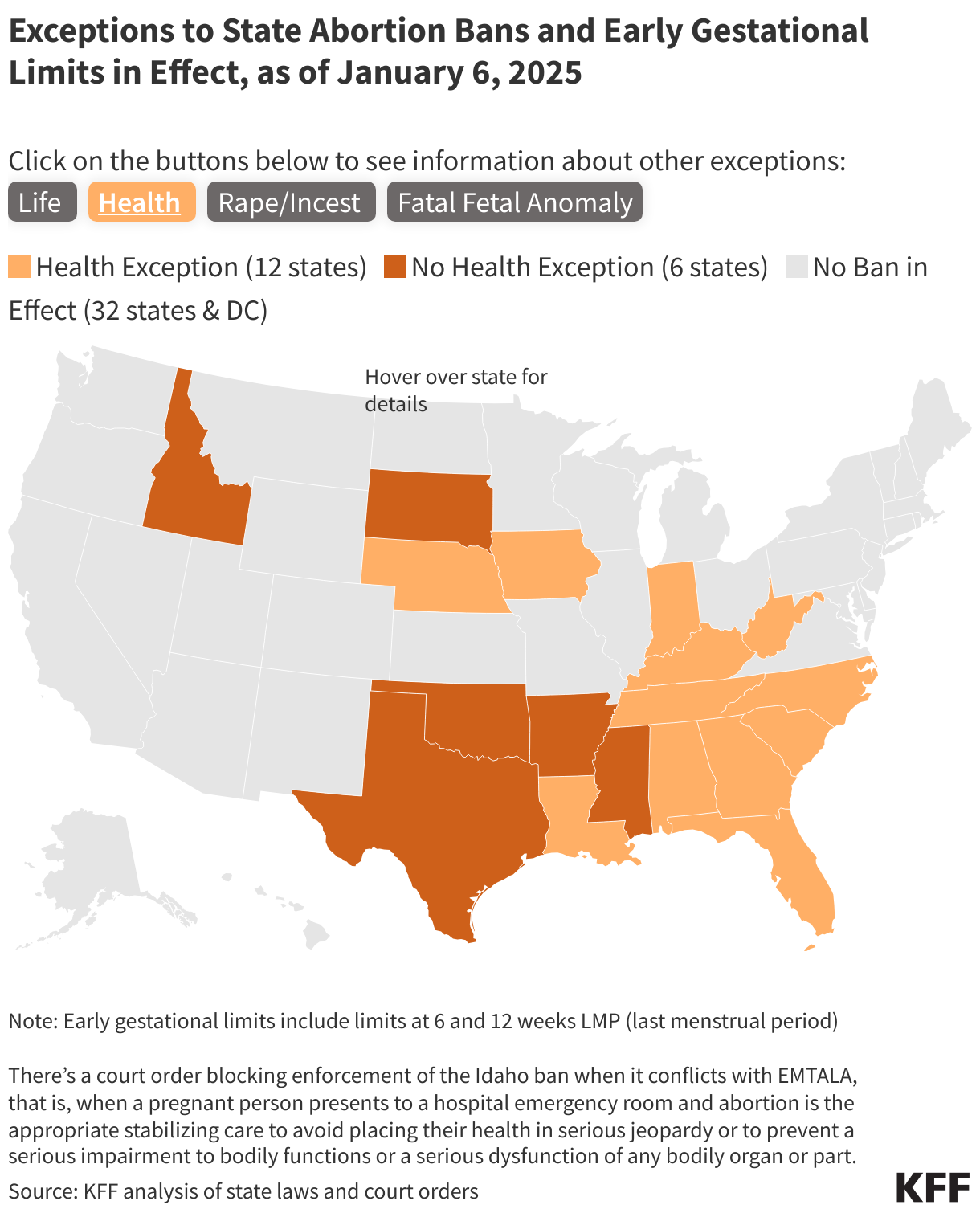 Policy Tracker: Exceptions to State Abortion Bans and Early Gestational Limits data chart