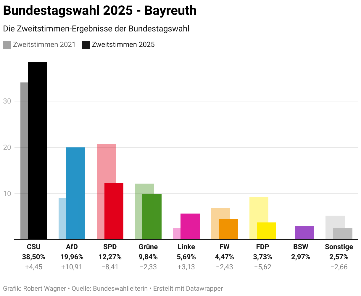 datawrapper 4yOvz