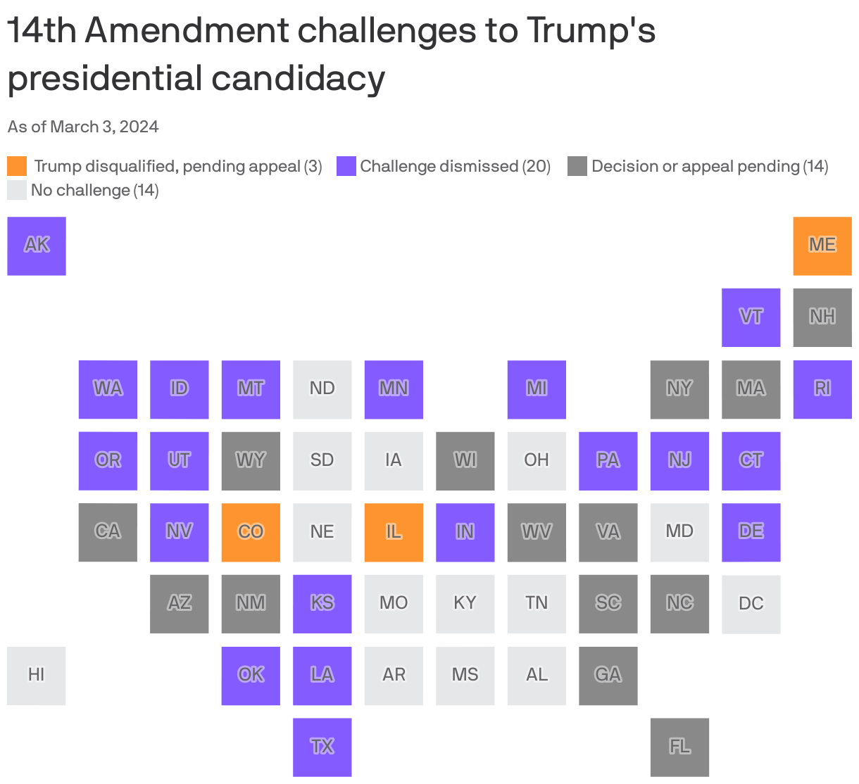 14th Amendment challenges to Trump's presidential candidacy