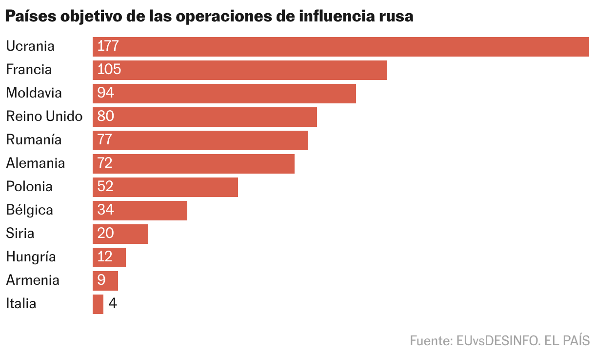 Gráfico de barras