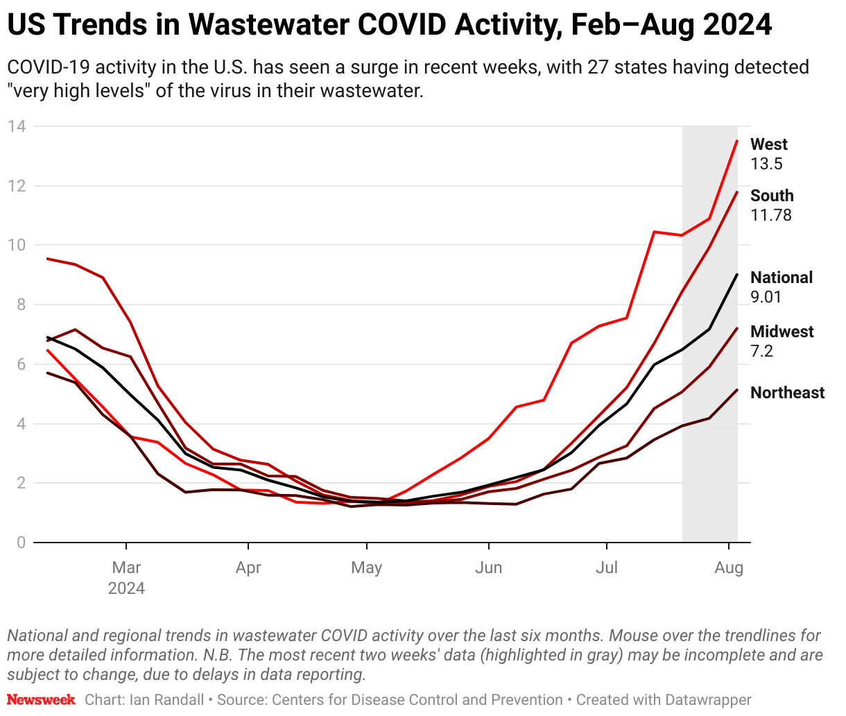 US COVID replace: Chart displays surge throughout areas