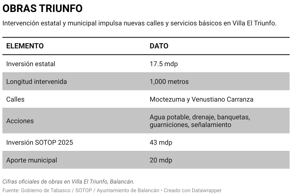 OBRAS TRIUNFO (Tabla)