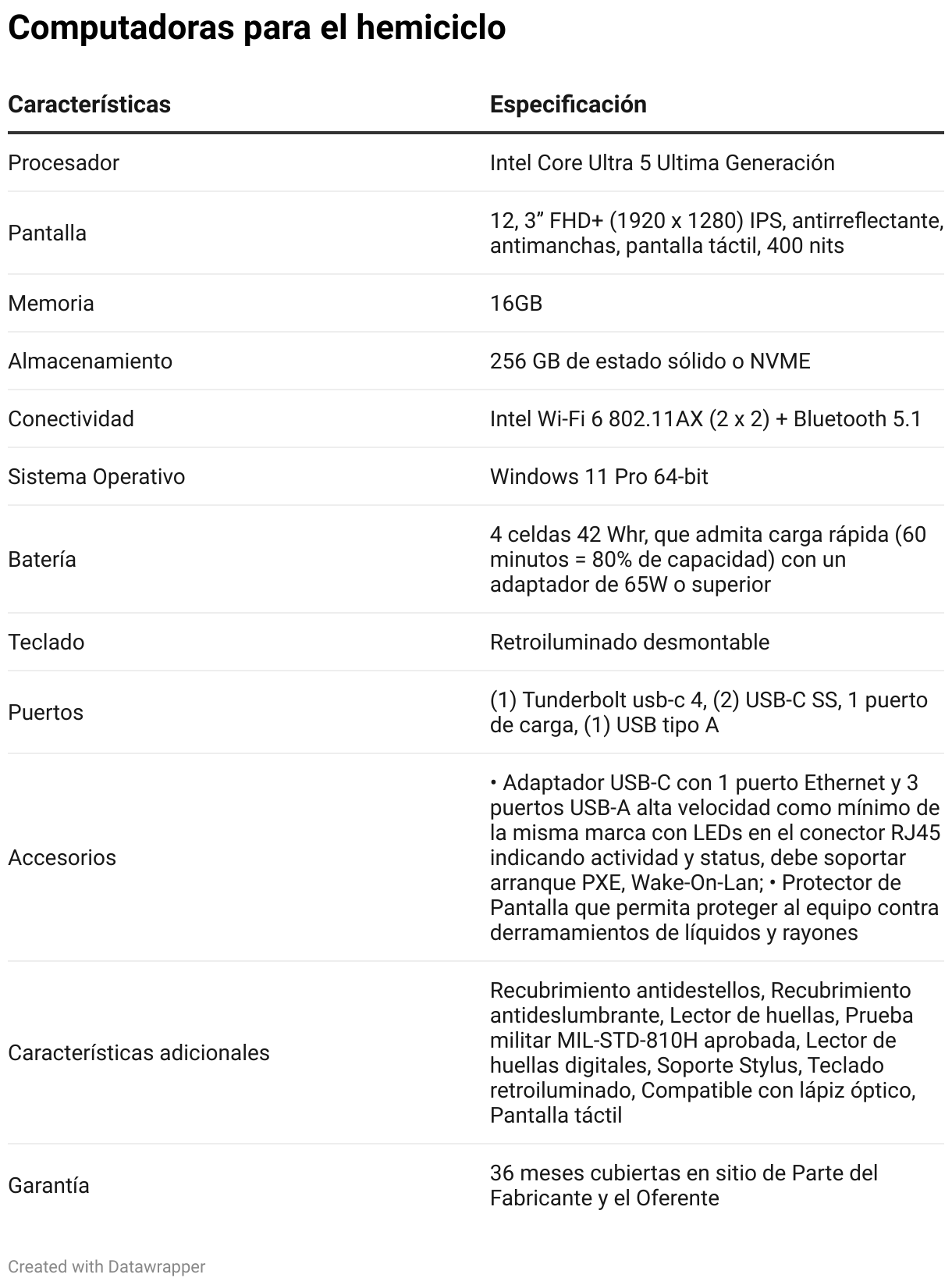 Computadoras para el hemiciclo (Table)