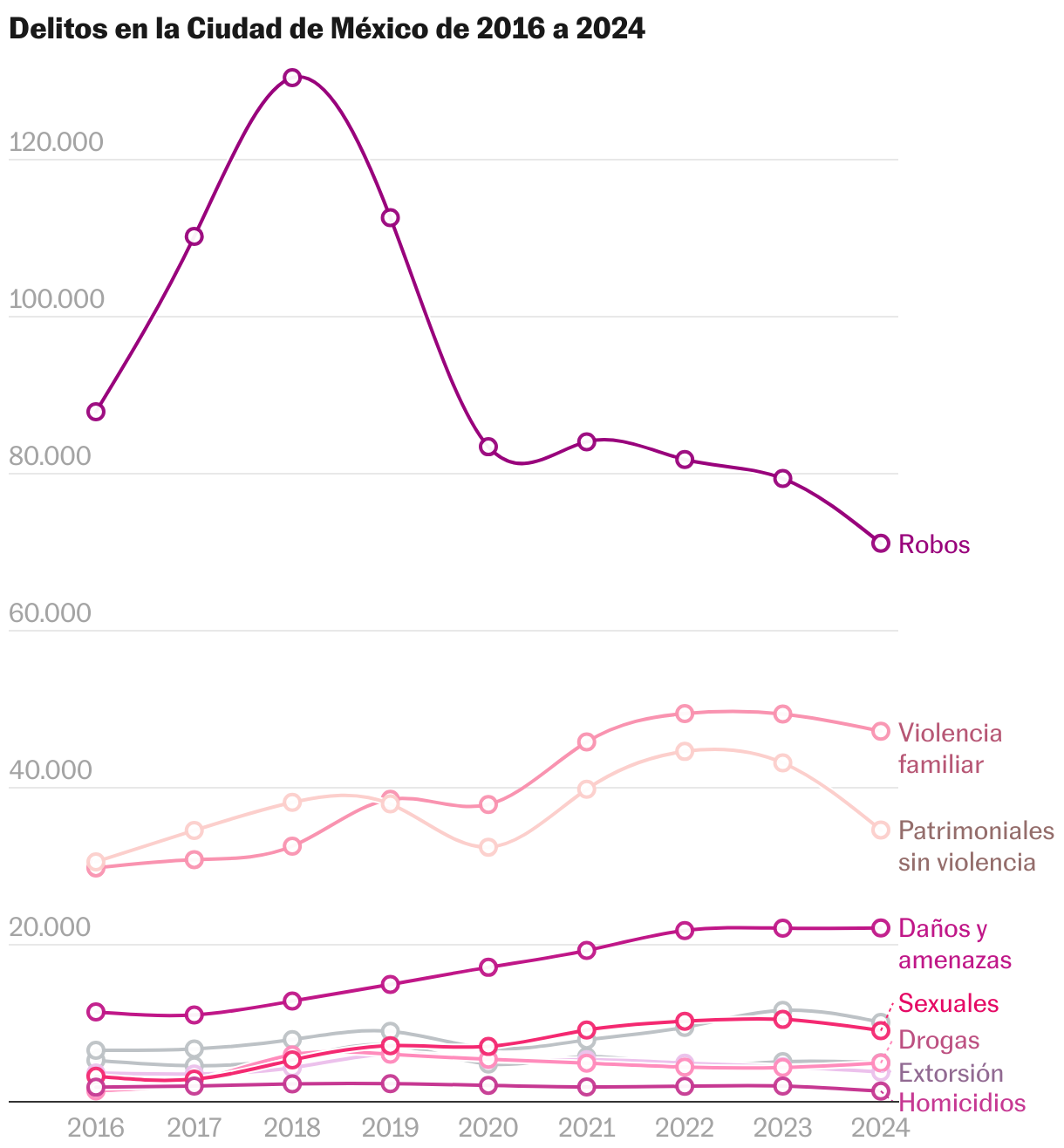 El crimen en Ciudad de México: datos por colonia de robos, homicidios y ...