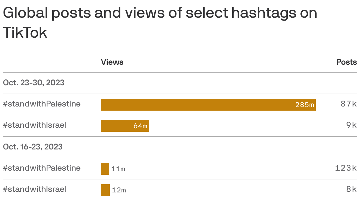 palabarellavesuvius Hashtag-Videos bei TikTok