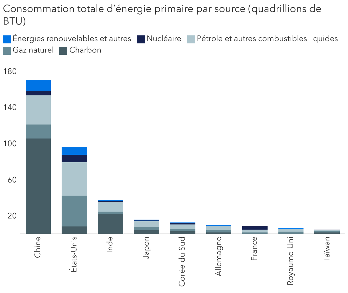 L’enjeu de sécurité énergétique pousse de nombreux pays à diversifier leurs sources d’énergie